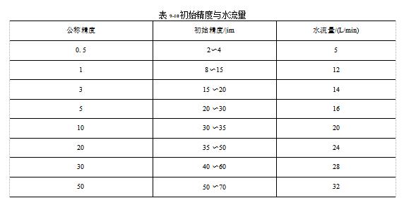 初始精度和水流量